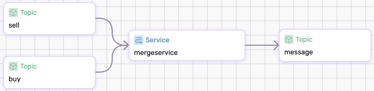 Visual of defined dataflow